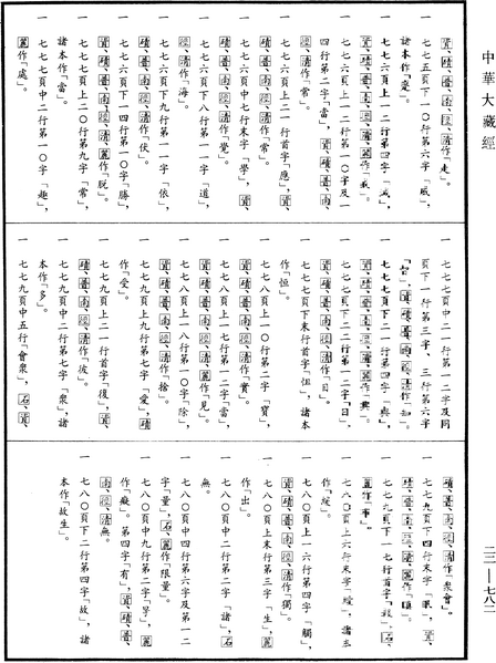 File:《中華大藏經》 第22冊 第782頁.png