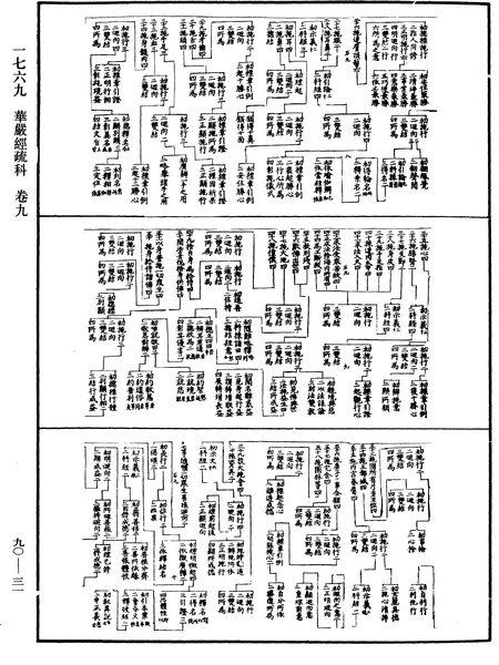 File:《中華大藏經》 第90冊 第031頁.png
