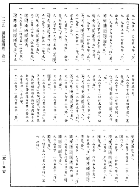 File:《中華大藏經》 第15冊 第925頁.png