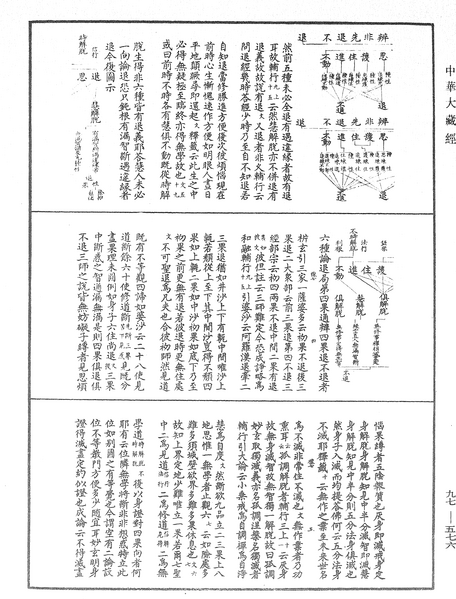 File:《中華大藏經》 第97冊 第576頁.png