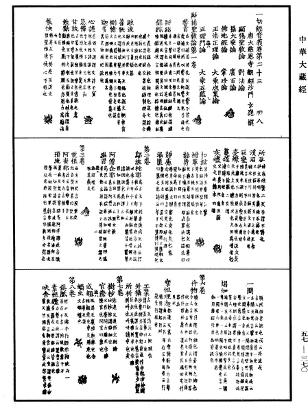 File:《中華大藏經》 第57冊 第0370頁.png