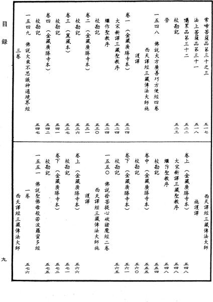 File:《中華大藏經》 第67冊 目録 (9).png
