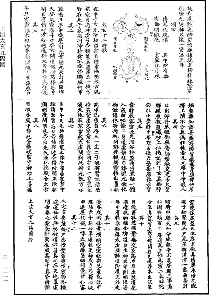 File:《道藏》第3冊 第0121頁.png