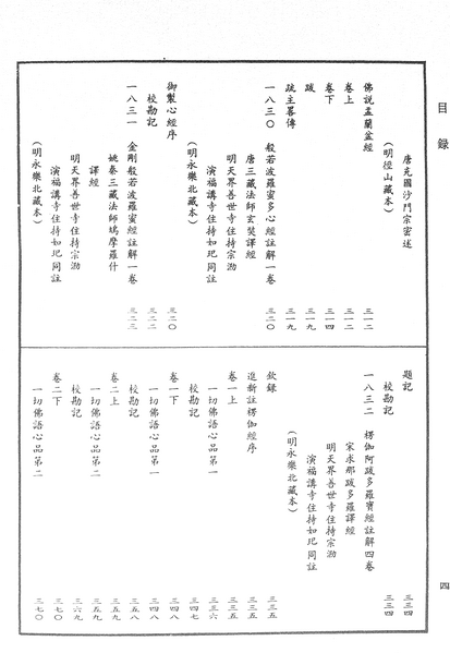 File:《中華大藏經》 第97冊 目録 (4).png