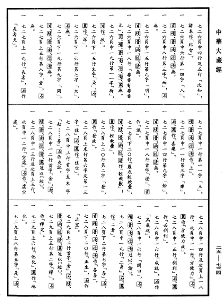 File:《中華大藏經》 第25冊 第734頁.png