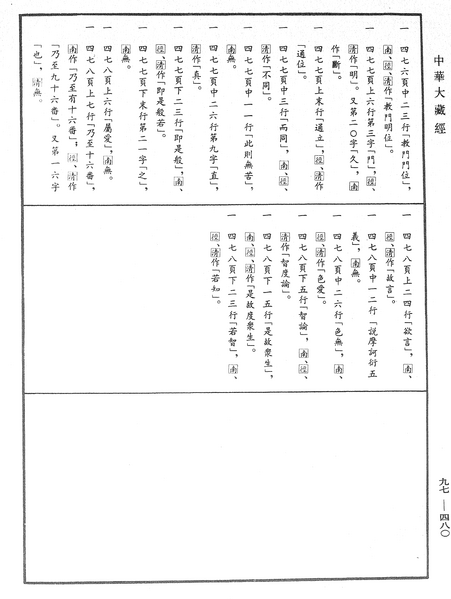 File:《中華大藏經》 第97冊 第480頁.png