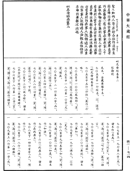 File:《中華大藏經》 第42冊 第714頁.png