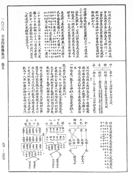 File:《中華大藏經》 第97冊 第557頁.png