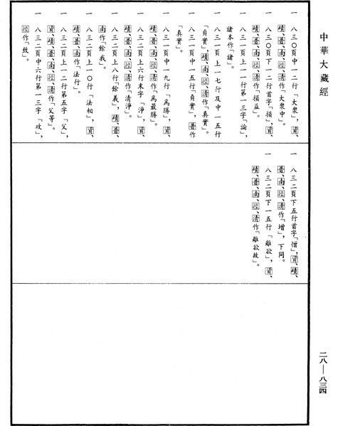 File:《中華大藏經》 第28冊 第0834頁.png