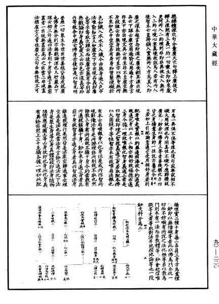 File:《中華大藏經》 第90冊 第220頁.png