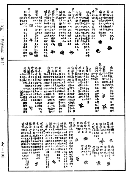 File:《中華大藏經》 第57冊 第0351頁.png
