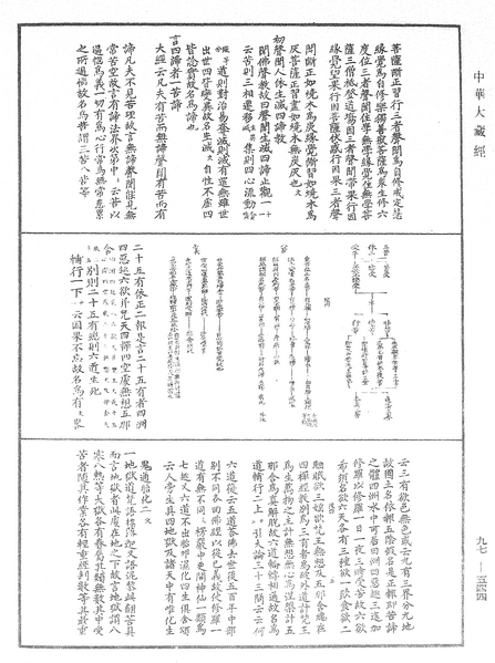 File:《中華大藏經》 第97冊 第544頁.png