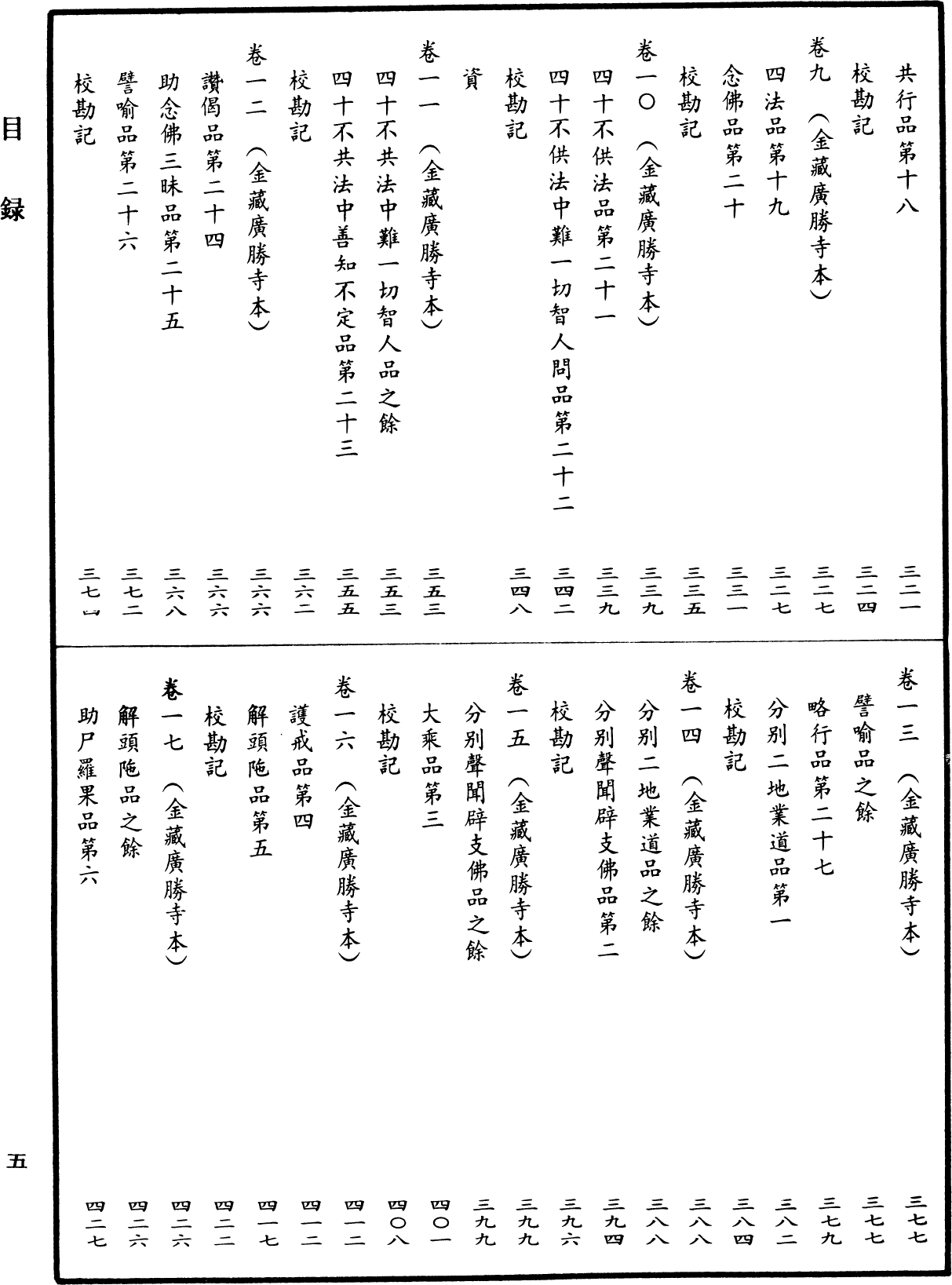 File:《中華大藏經》 第29冊 目録 (5).png