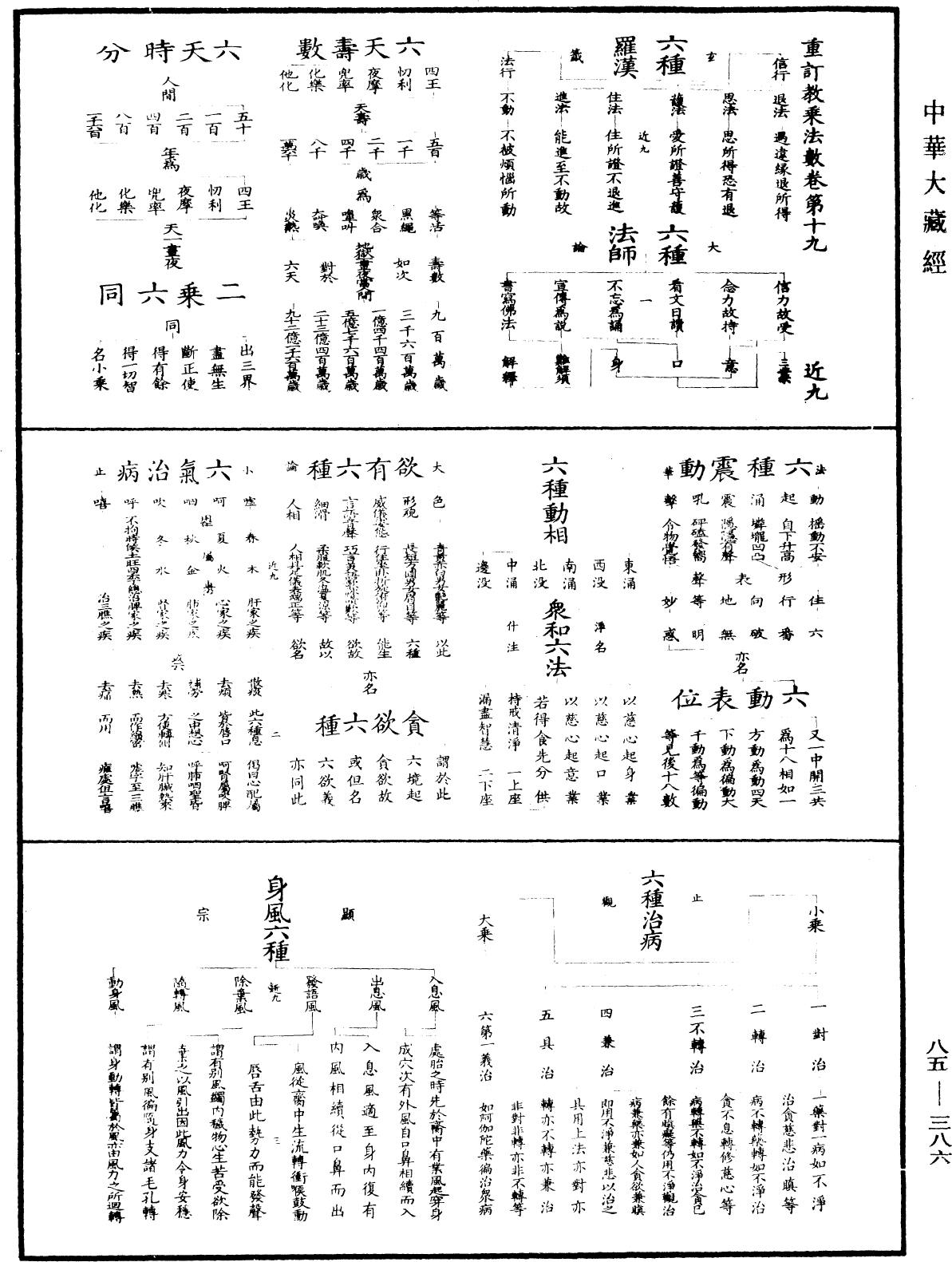 重訂教乘法數《中華大藏經》_第85冊_第0386頁