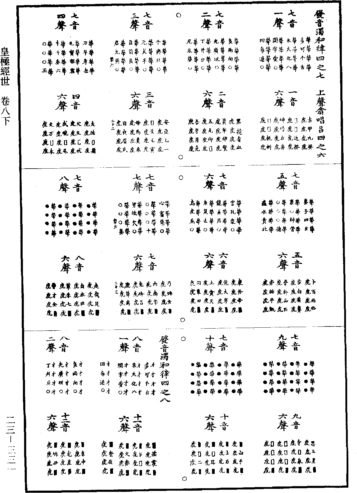 皇極經世《道藏》第23冊_第331頁