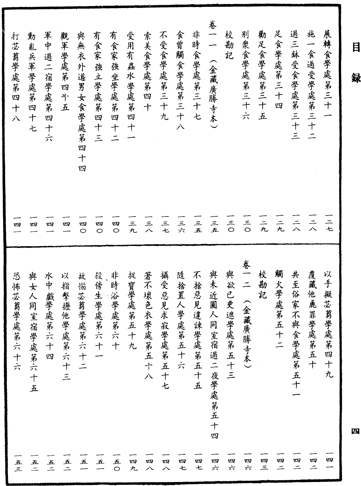 File:《中華大藏經》 第42冊 目録 (4).png