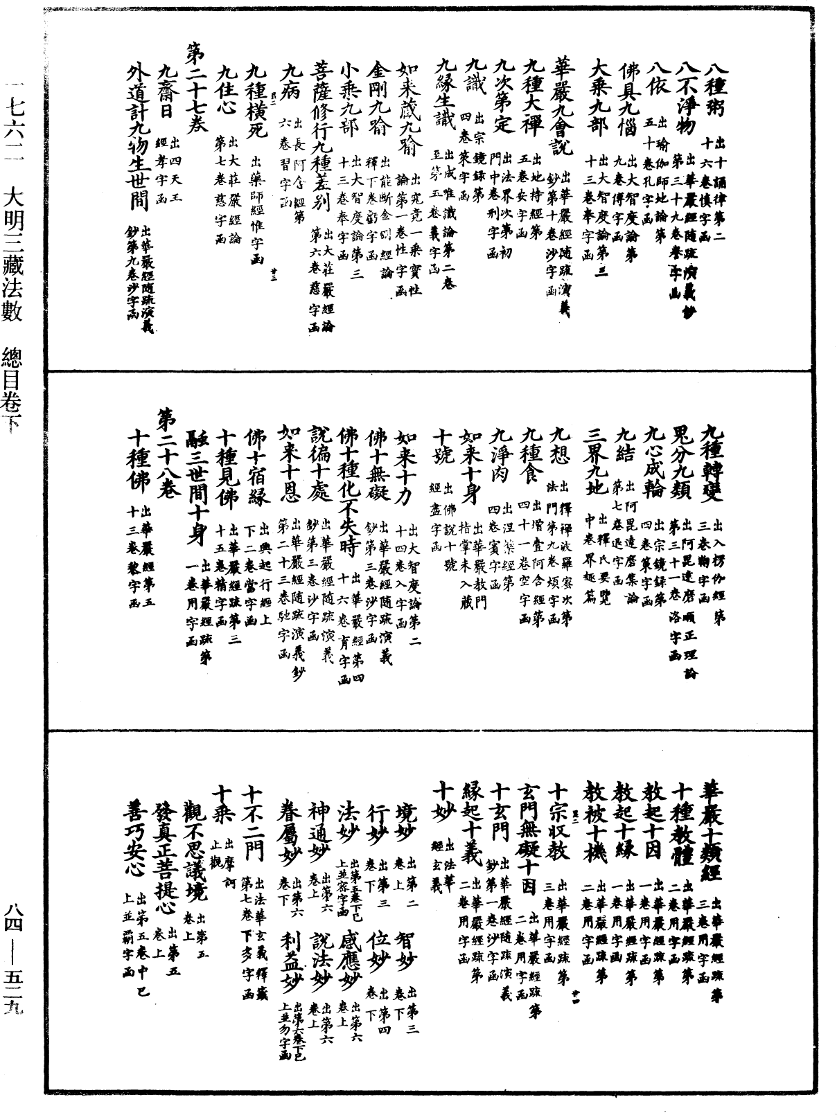 File:《中華大藏經》 第84冊 第0529頁.png