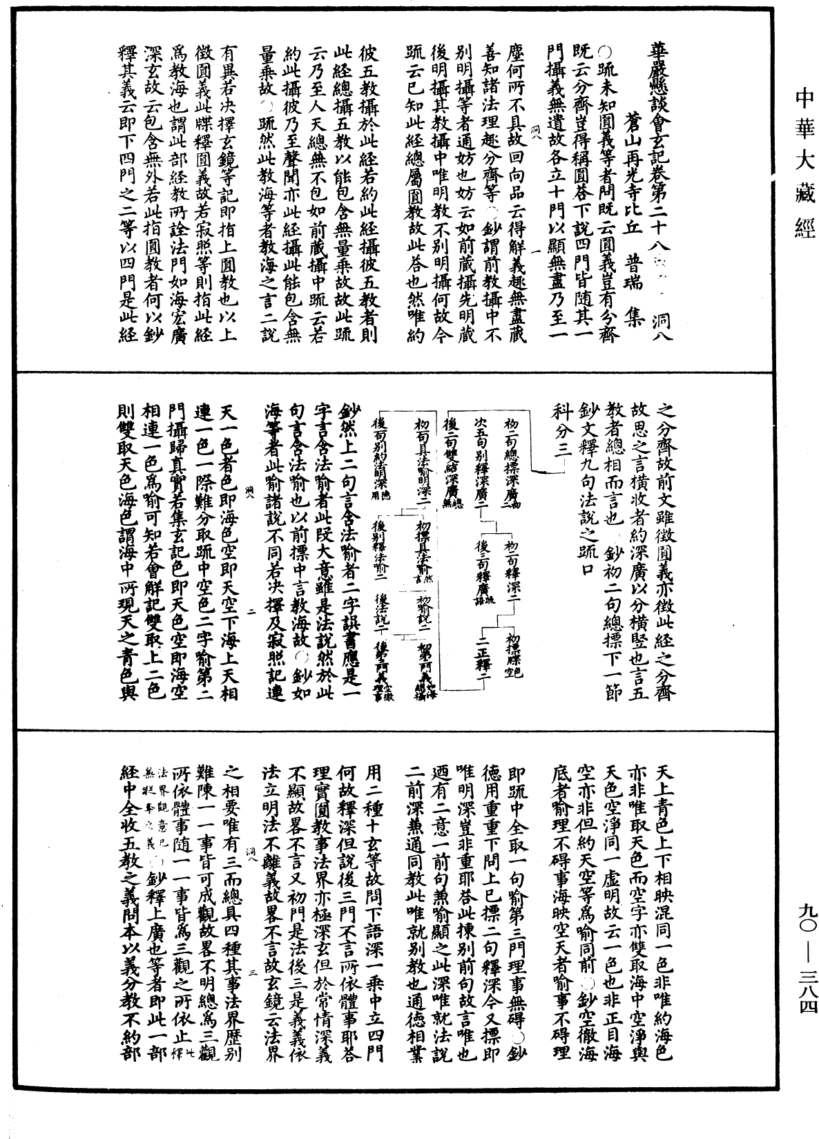 File:《中華大藏經》 第90冊 第384頁.png