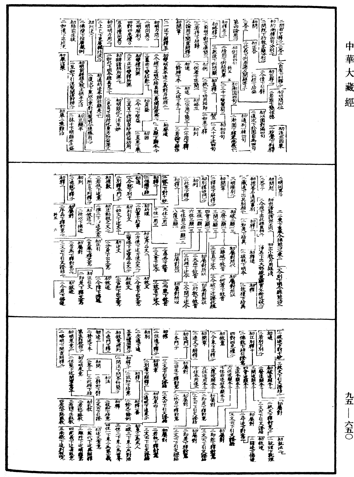 天台法华玄义科文《中华大藏经》_第95册_第650页