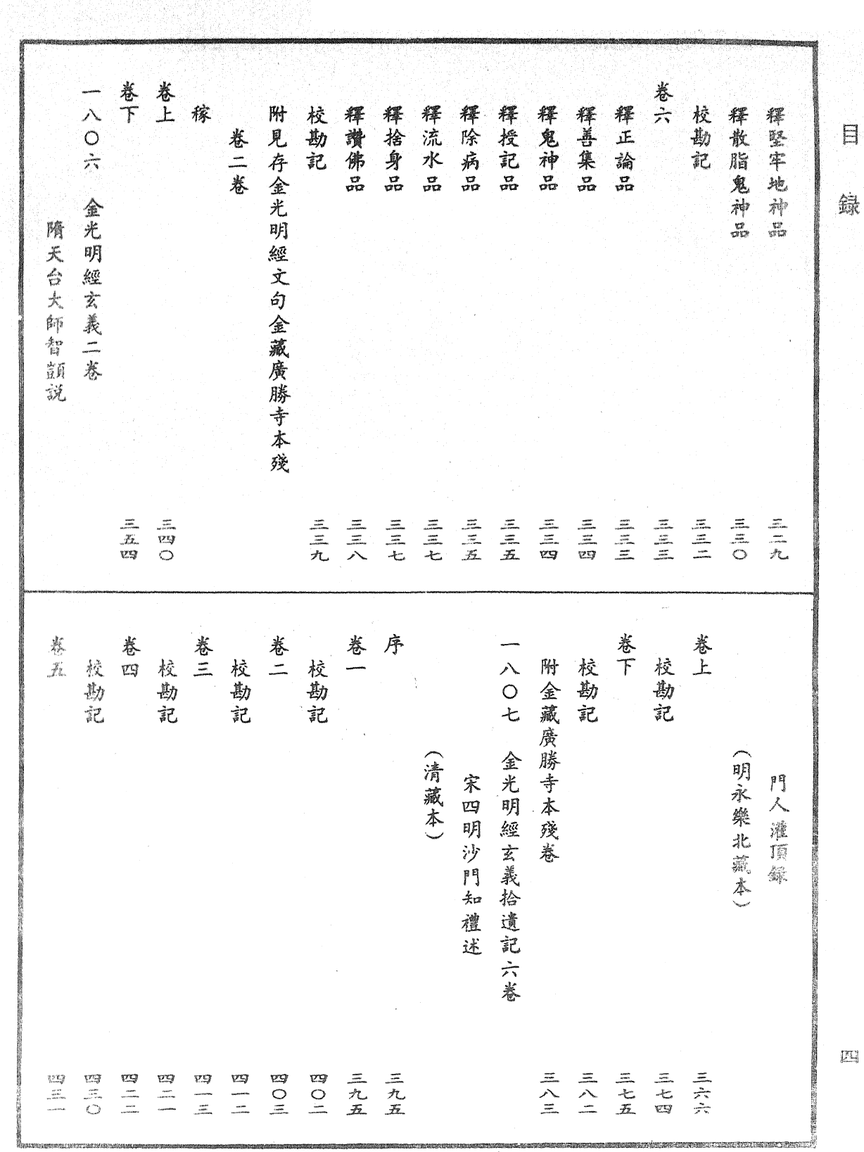 File:《中華大藏經》 第96冊 目録 (4).png