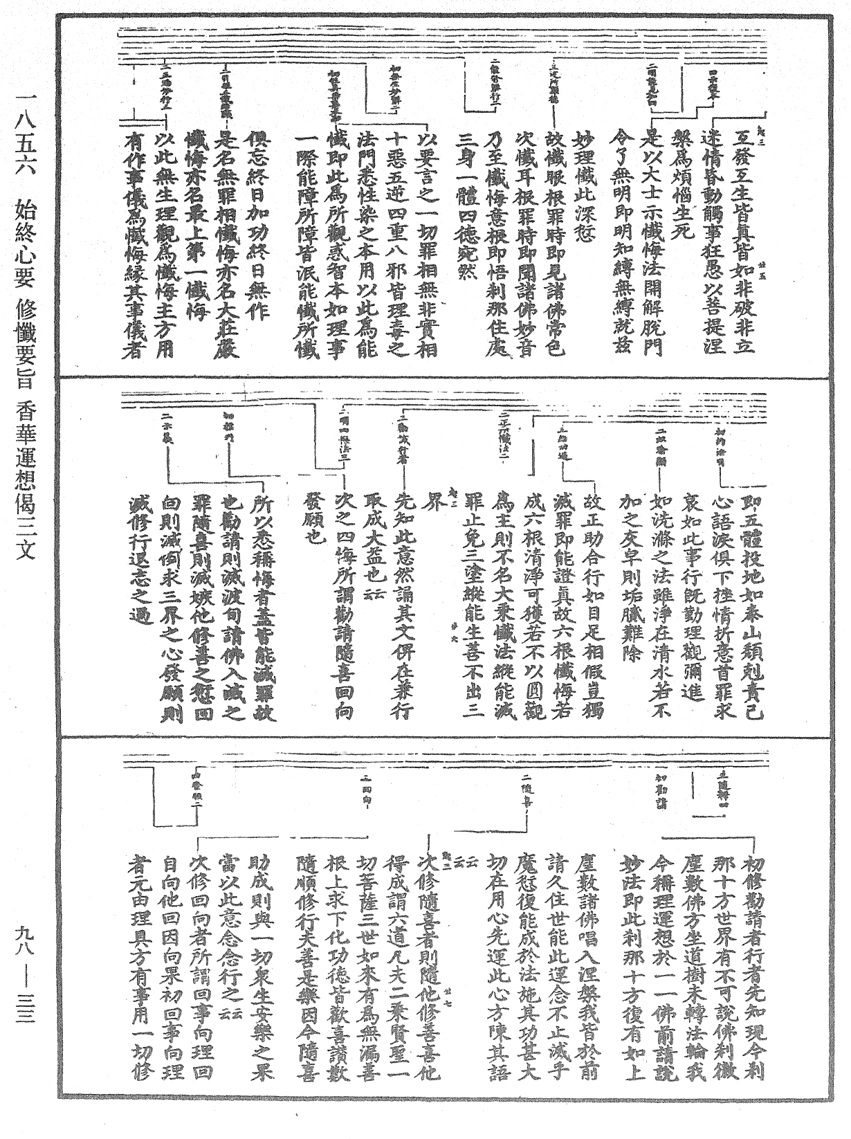 始终心要 修忏要旨 香华运想偈三文《中华大藏经》_第98册_第033页