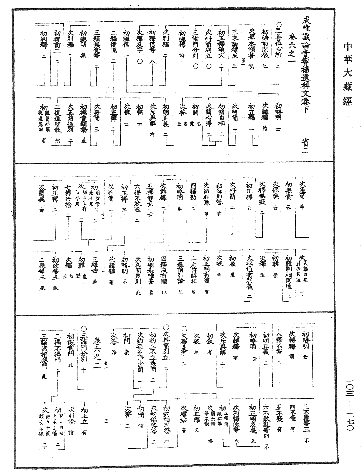 File:《中華大藏經》 第103冊 第270頁.png