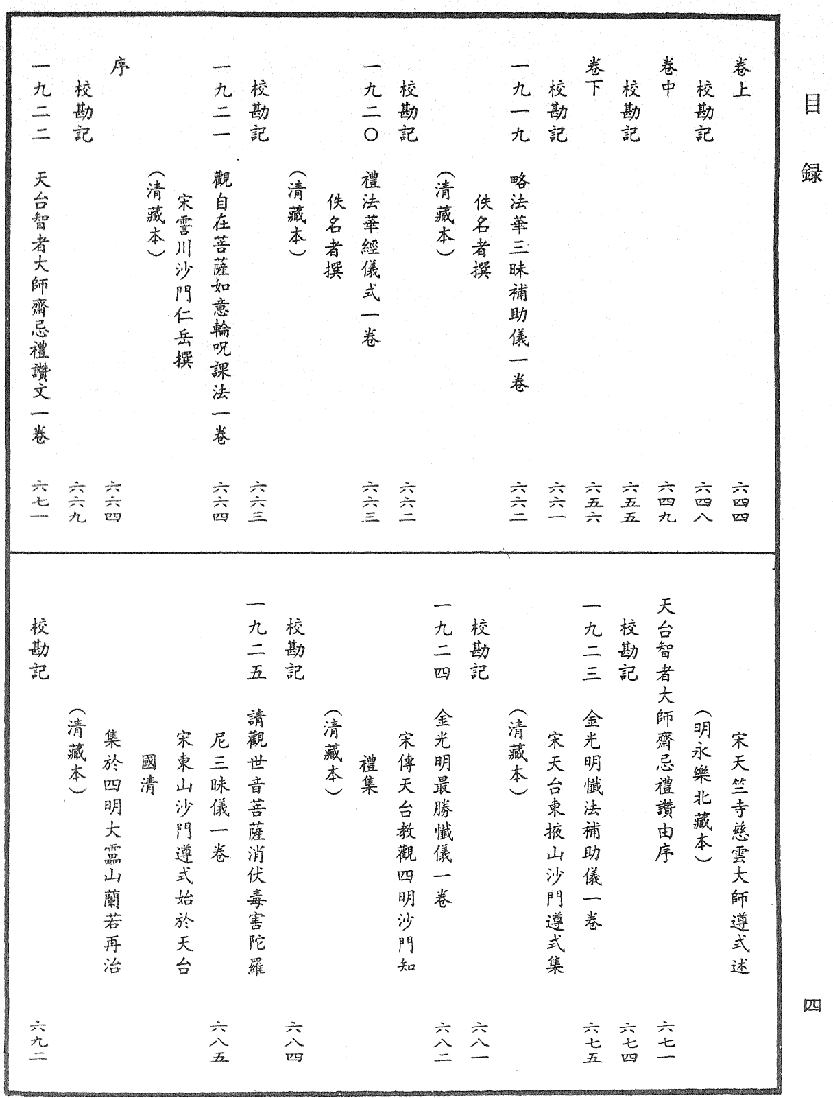 File:《中華大藏經》 第105冊 目録 (4).png