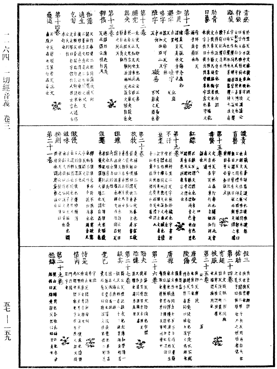 File:《中華大藏經》 第57冊 第0159頁.png