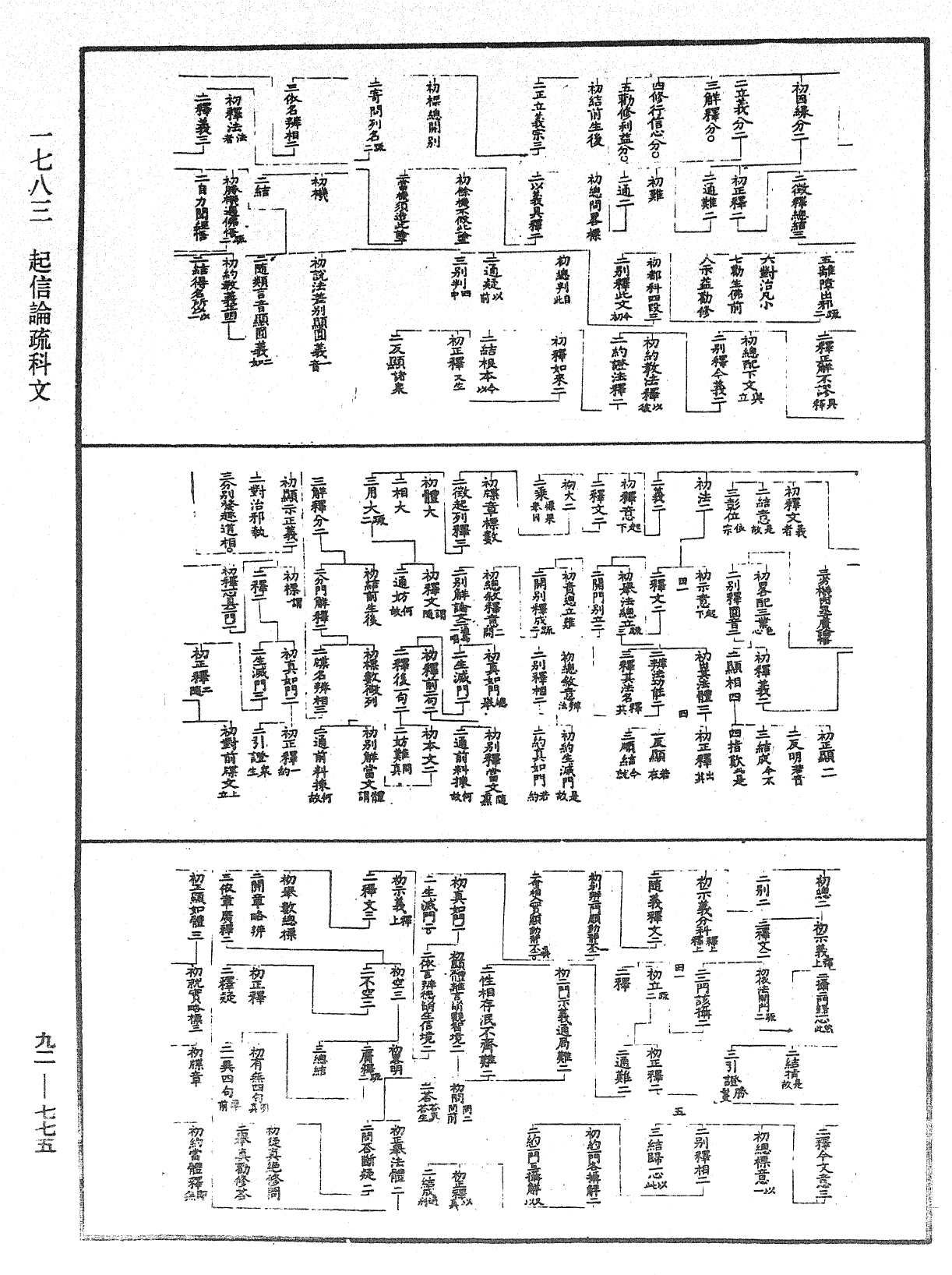 起信论疏科文《中华大藏经》_第92册_第775页