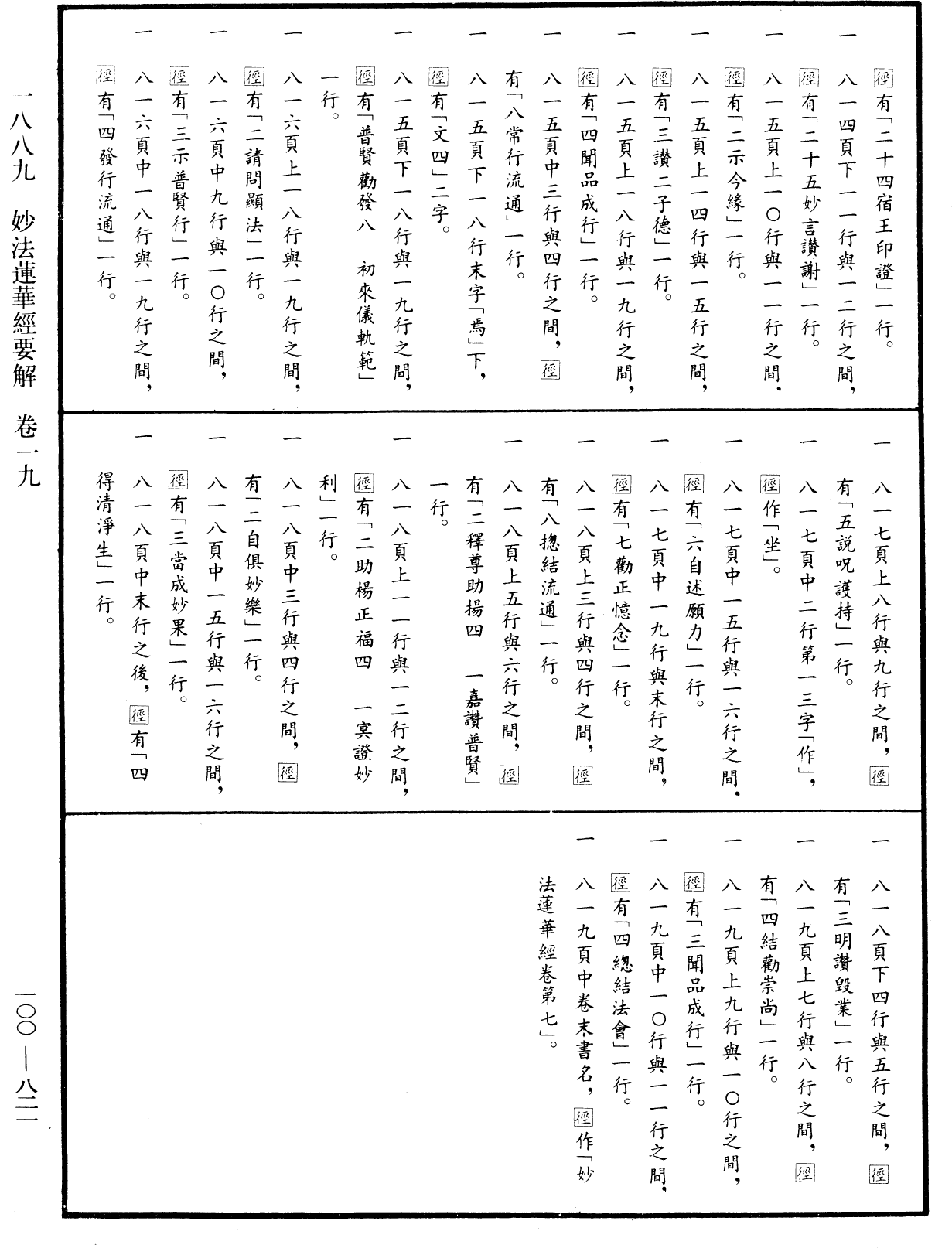 File:《中華大藏經》 第100冊 第821頁.png