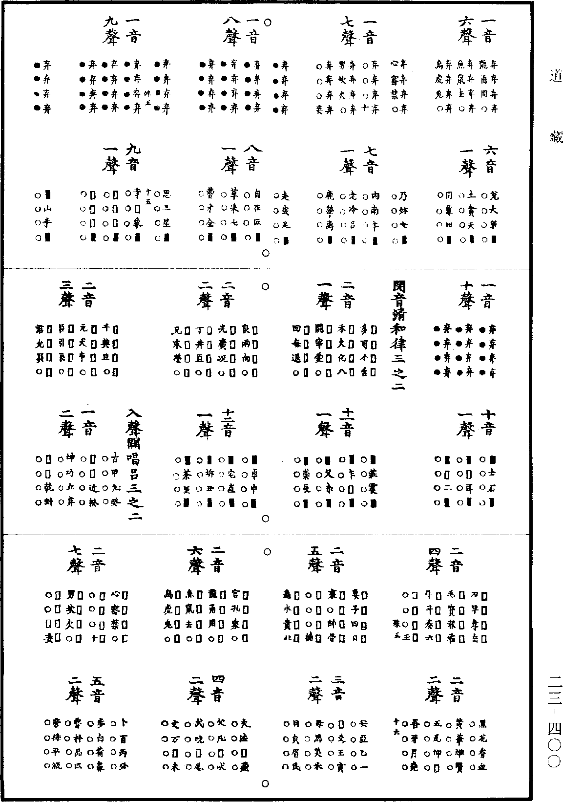 皇極經世《道藏》第23冊_第400頁