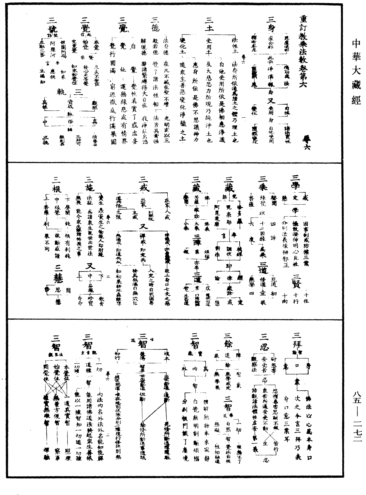 File:《中華大藏經》 第85冊 第0272頁.png