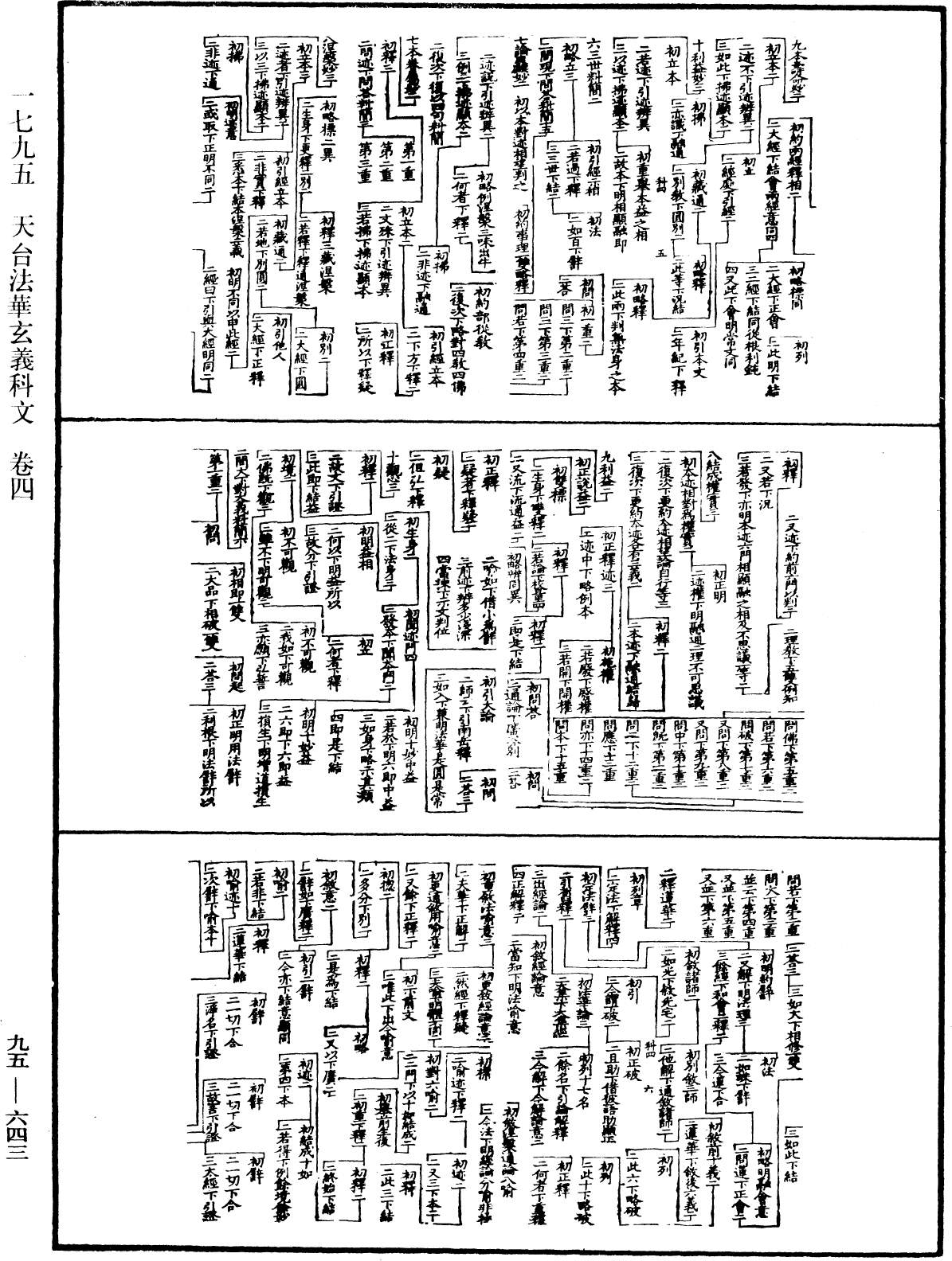 天台法华玄义科文《中华大藏经》_第95册_第643页