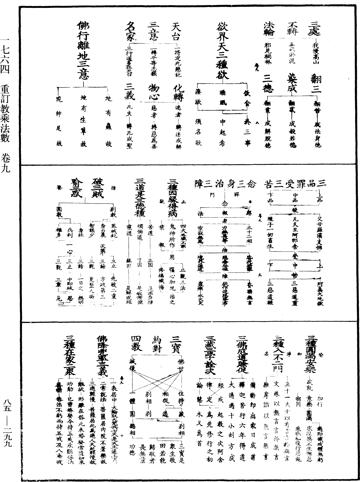 File:《中華大藏經》 第85冊 第0299頁.png
