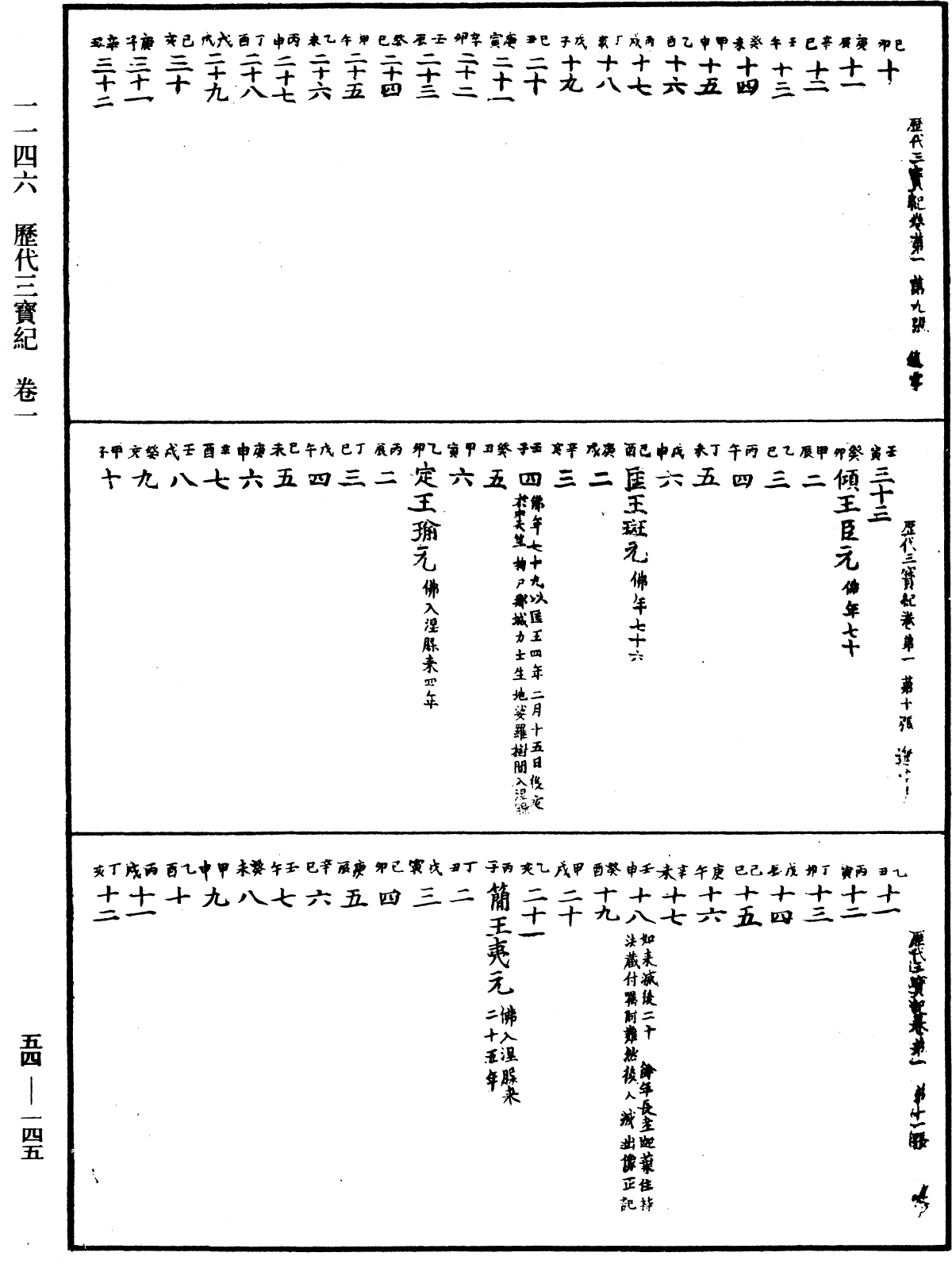 历代三宝纪《中华大藏经》_第54册_第145页