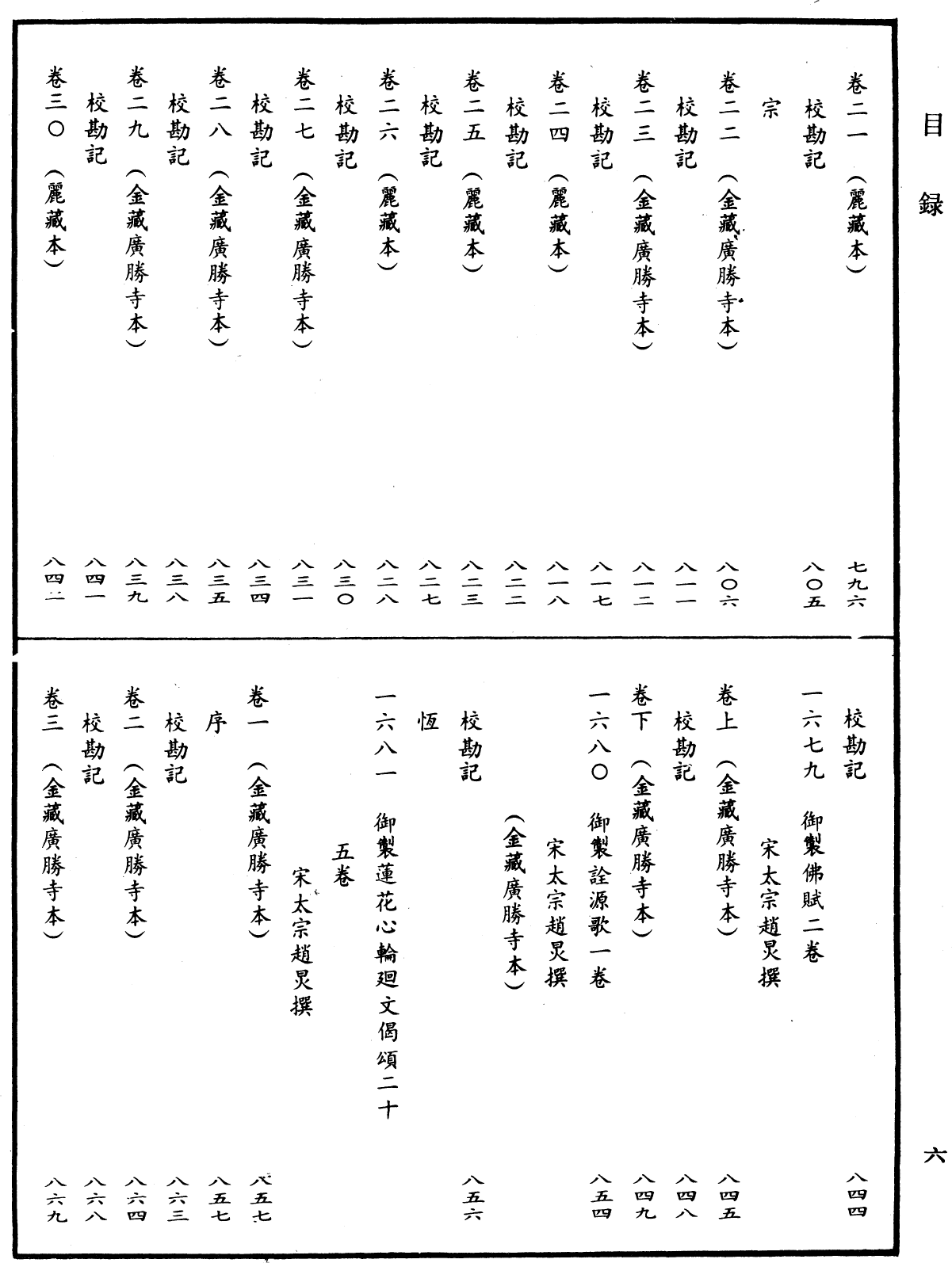 File:《中華大藏經》 第73冊 目録 (6).png