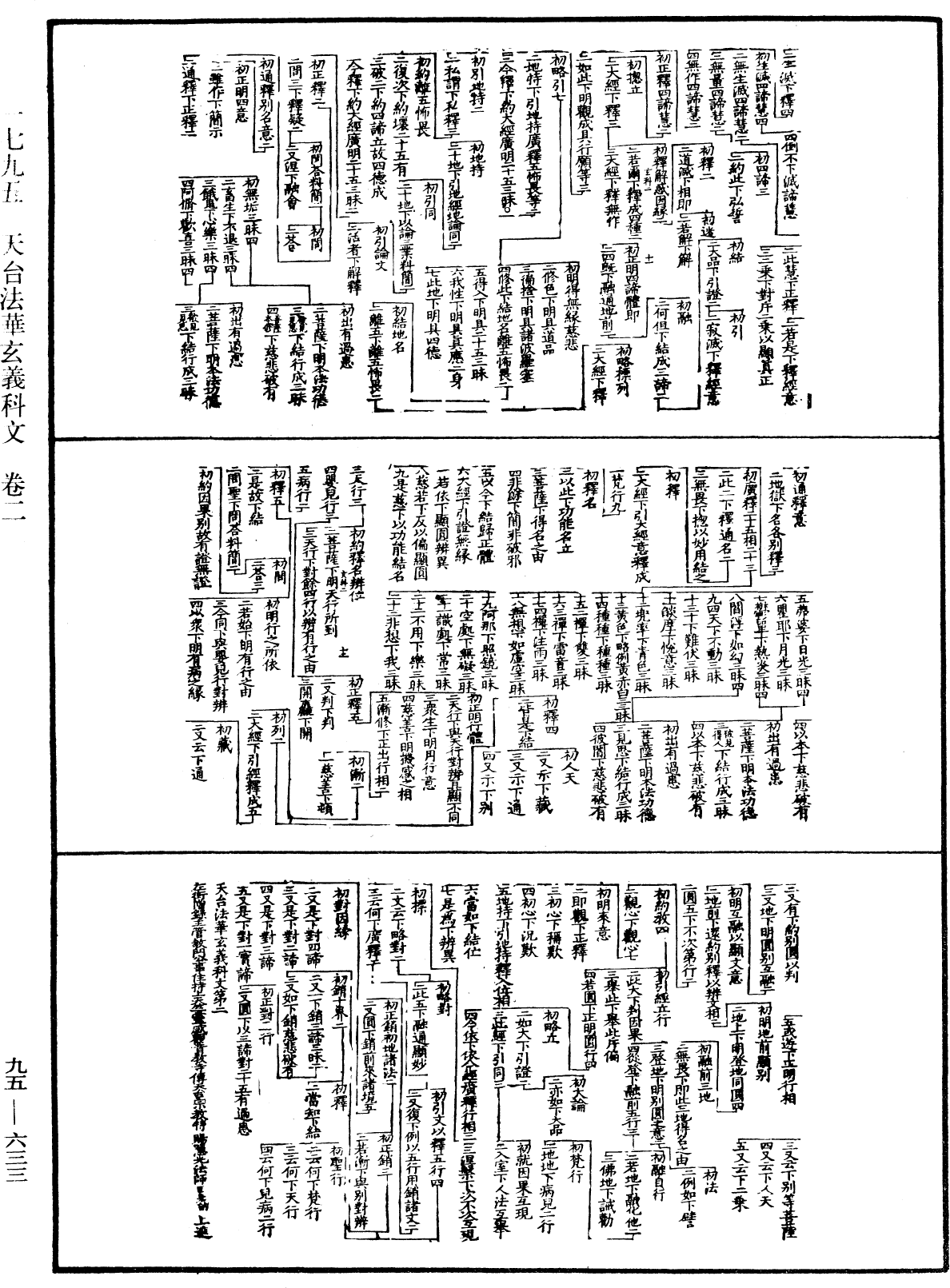 File:《中華大藏經》 第95冊 第633頁.png