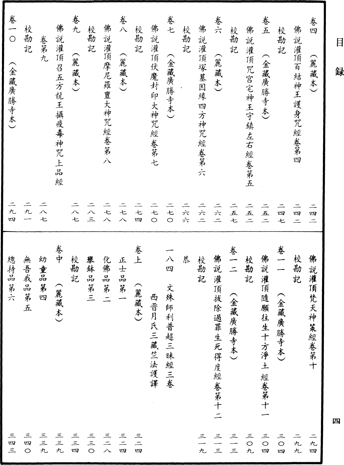 File:《中華大藏經》 第18冊 目録 (4).png
