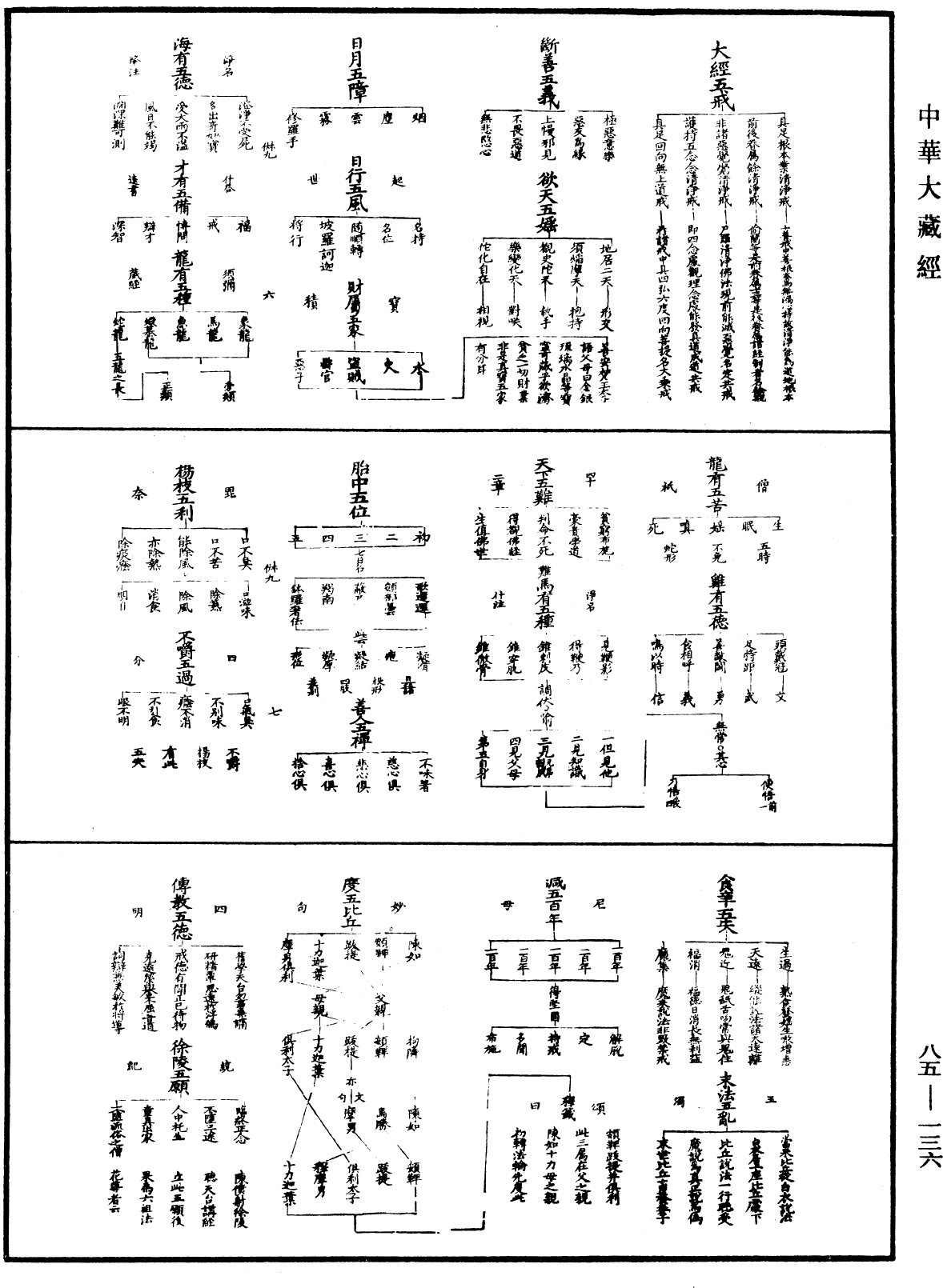 File:《中華大藏經》 第85冊 第0136頁.png