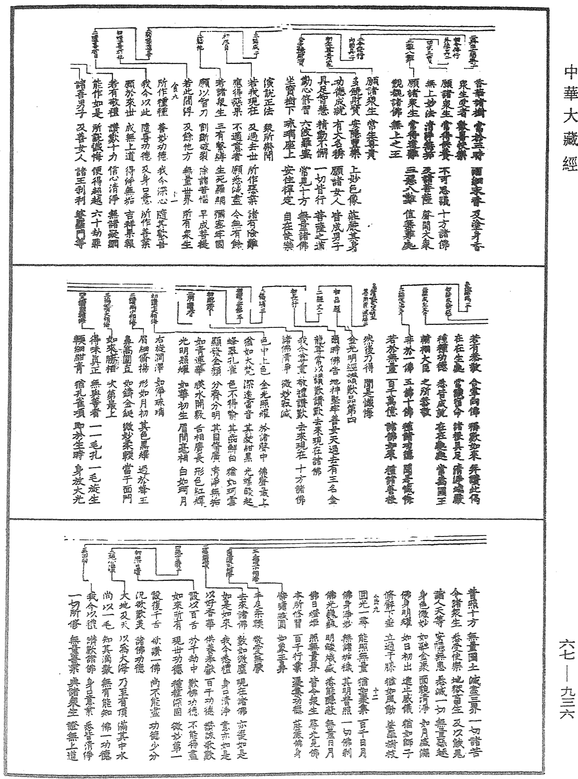 File:《中華大藏經》 第67冊 第936頁.png
