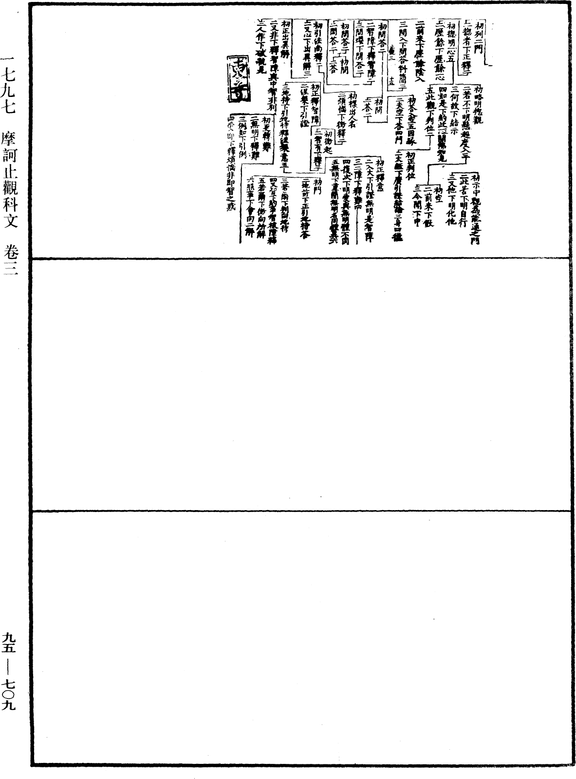 摩诃止观科文《中华大藏经》_第95册_第709页