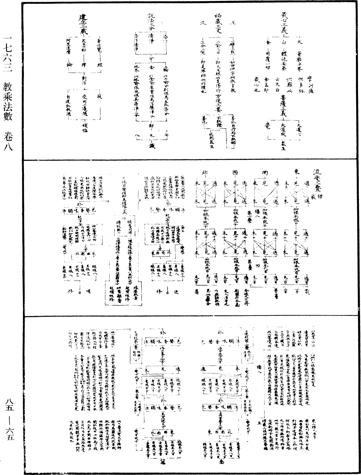 教乘法数《中华大藏经》_第85册_第0065页