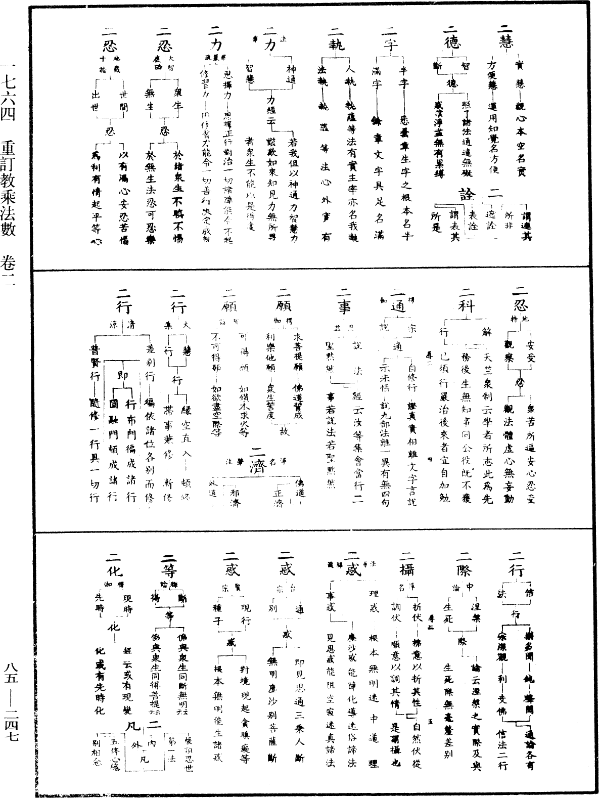 重訂教乘法數《中華大藏經》_第85冊_第0247頁