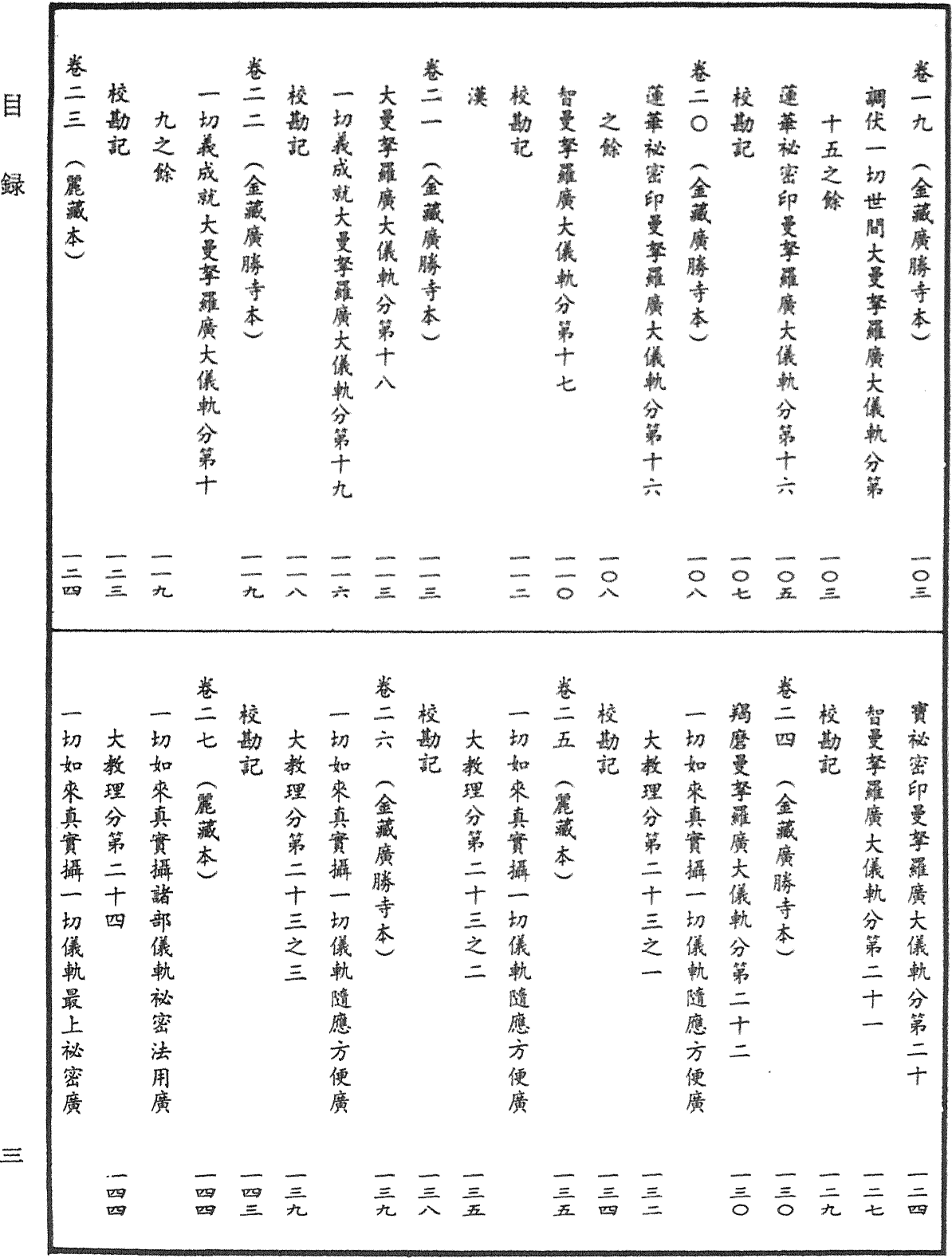 File:《中華大藏經》 第68冊 目録 (3).png