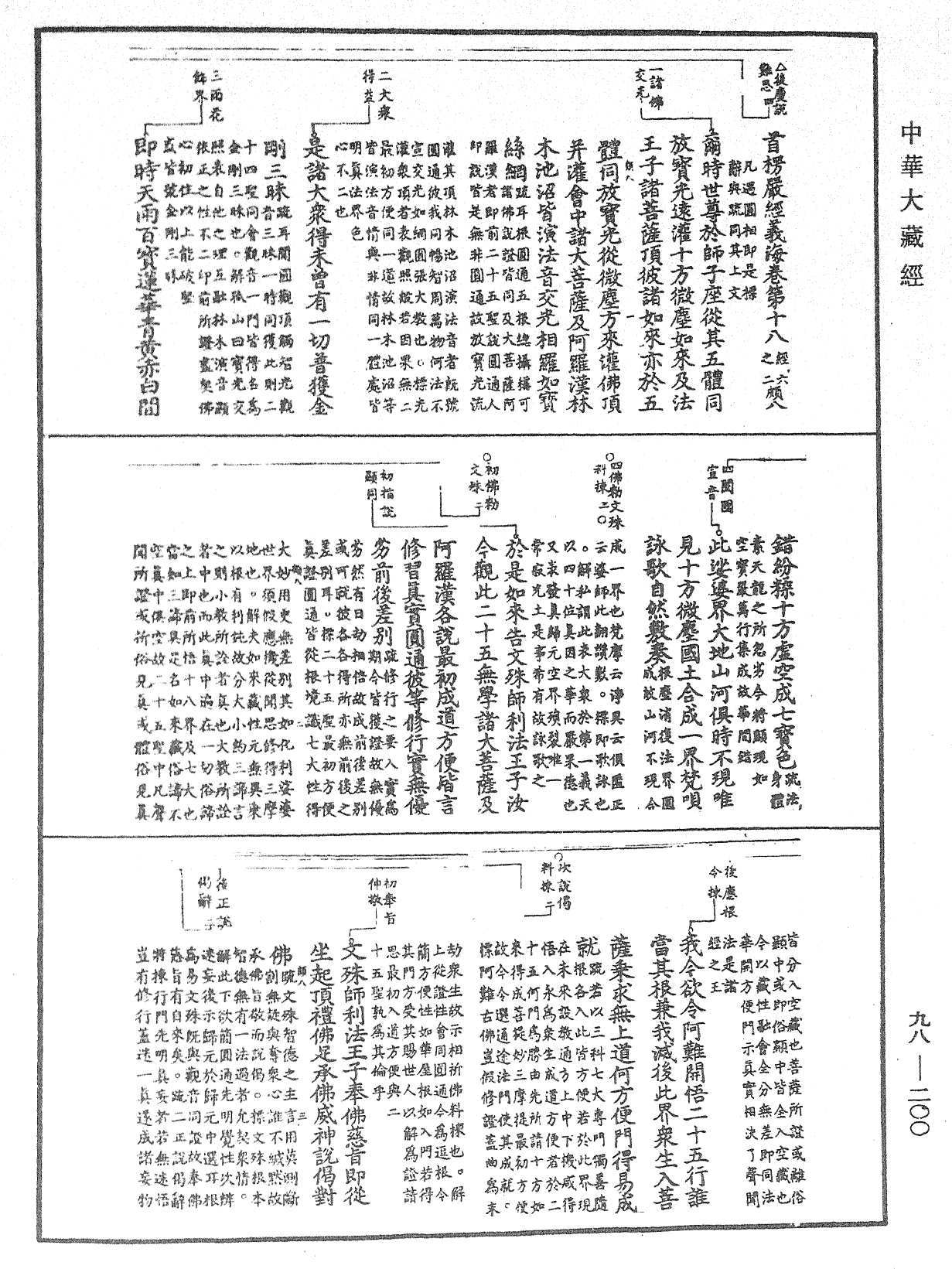 File:《中華大藏經》 第98冊 第200頁.png