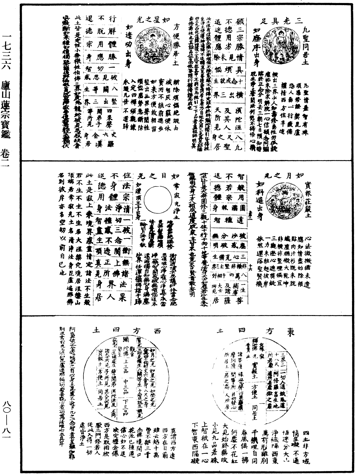 File:《中華大藏經》 第80冊 第081頁.png