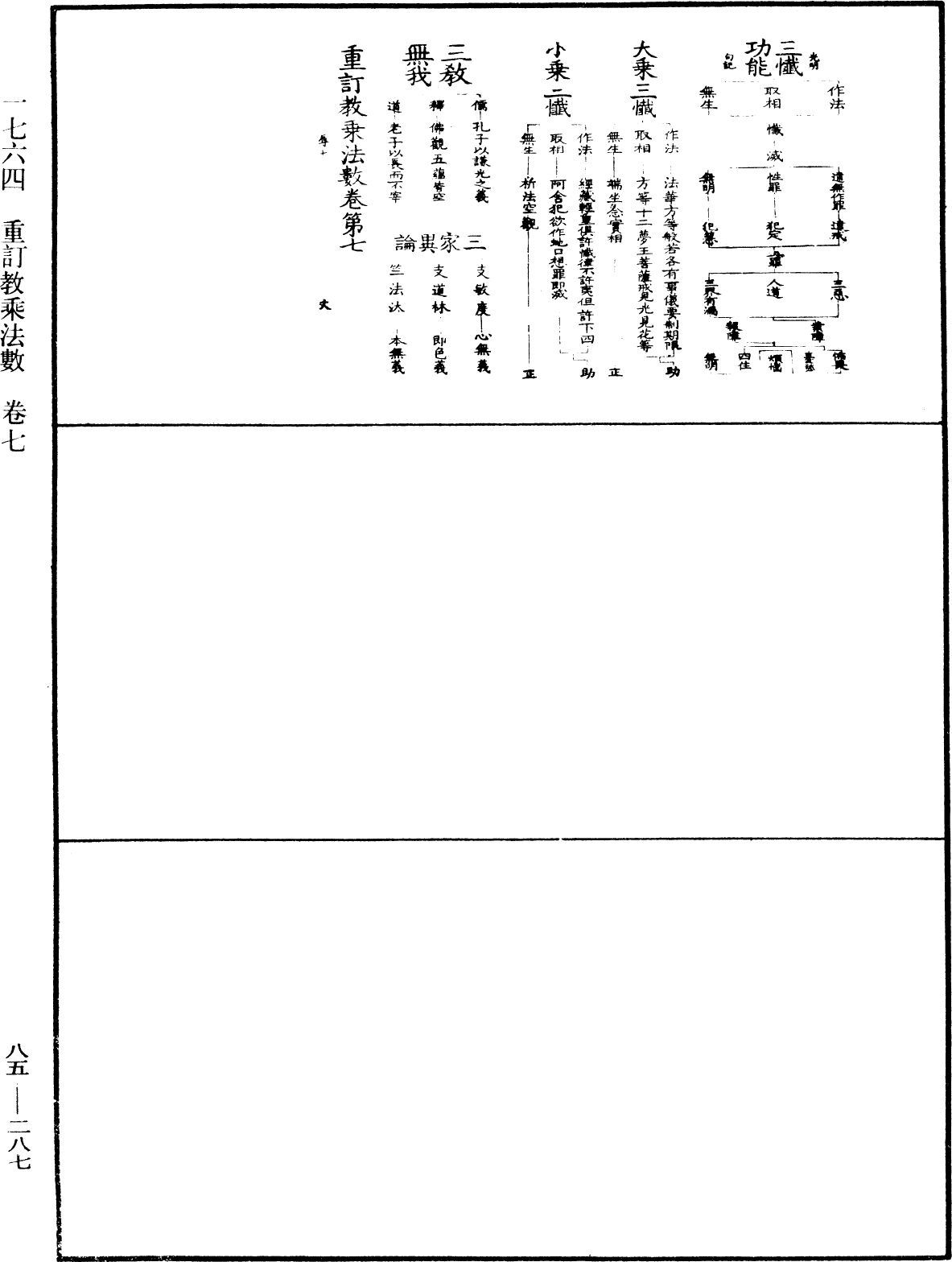 重訂教乘法數《中華大藏經》_第85冊_第0287頁