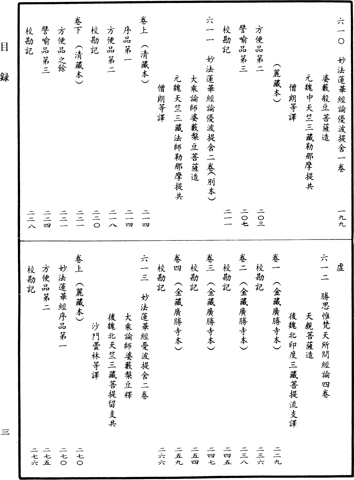 File:《中華大藏經》 第27冊 目録 (3).png