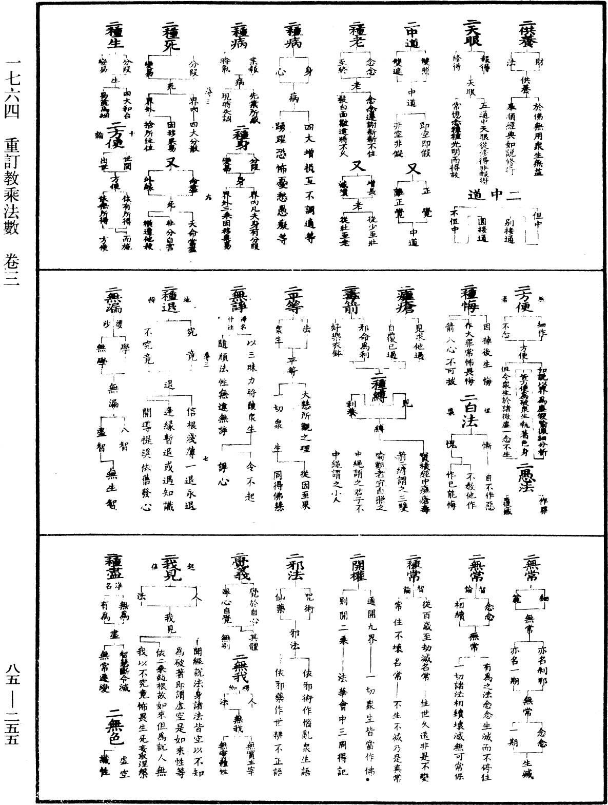 重訂教乘法數《中華大藏經》_第85冊_第0255頁