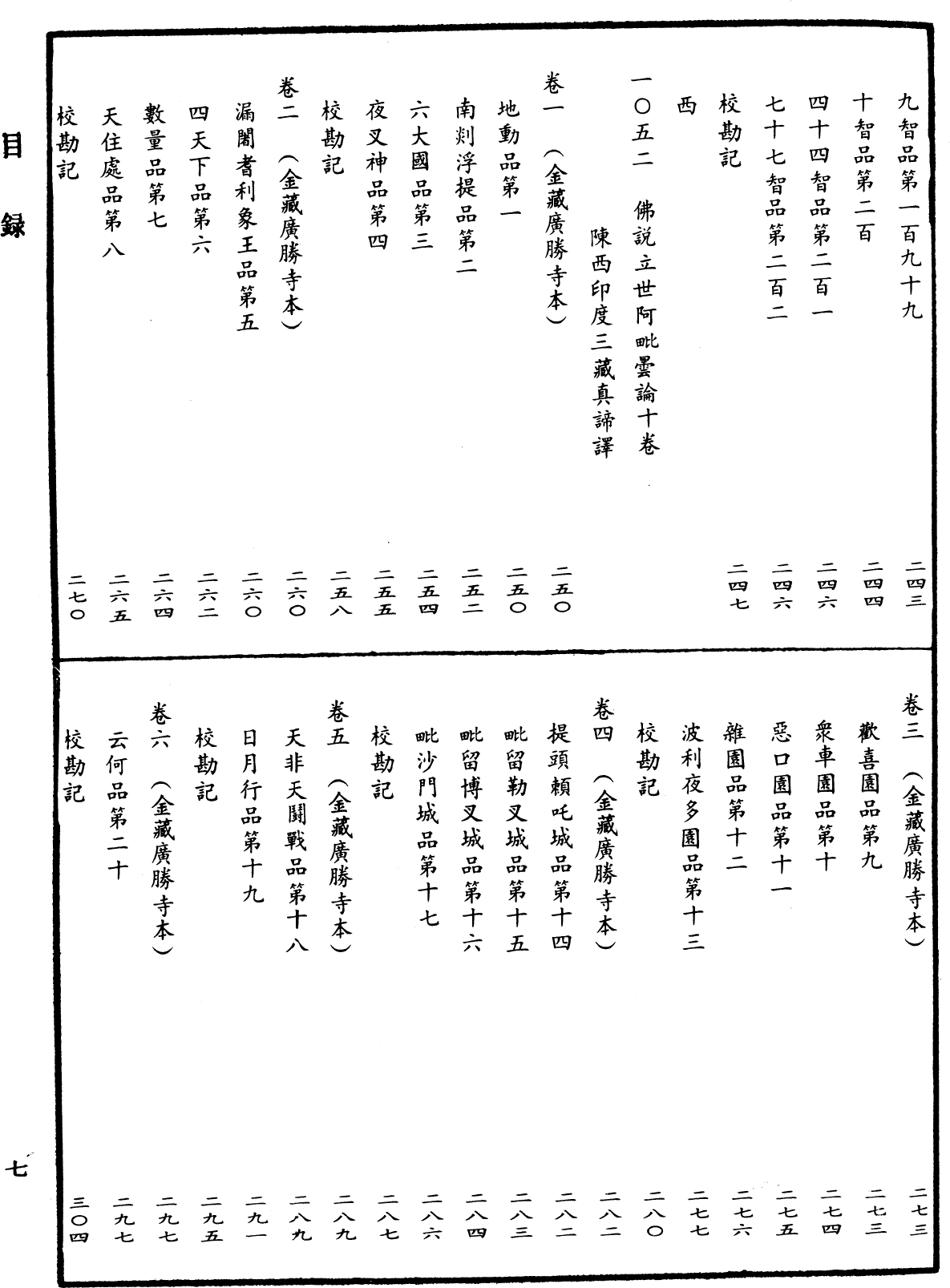 File:《中華大藏經》 第49冊 目録 (7).png
